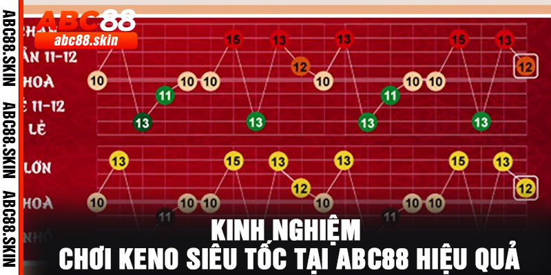 Kinh nghiệm chơi Keno siêu tốc tại ABC88 hiệu quả